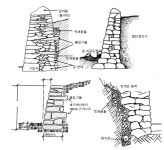 돌 쌓기 - 일상생활 정보 - 치악산민박 치악산방 돌 쌓기