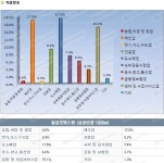 일성 오퍼스원 - 상가 - 주변입지 및 여건 - 부동산 갤러리 일성 오퍼스원  -  상가  -  주변입지 및 여건 - 부동산 갤러리