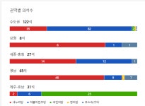 안철수 지지자=일베 분탕+녹색 홍어 - 정치, 사회 갤러리