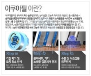 아쿠아필비용 저렴하게 코피지제거법 승리자가 되어보잣! - 200512~202110 헬스 갤러리 아쿠아필비용 저렴하게 코피지제거법... 