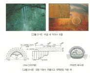 터널의 물관련 사고와 처리대책 - 자료모음방 - 서울시공기술사모임 터널의 물관련 사고와 처리대책