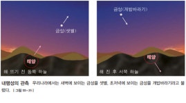 금성, 샛별, 개밥바라기별 질문드립니다! - ☞ 지구과학 (비댓 금지) - 물♡화♡생♡지 금성, 샛별, 개밥바라기별 질문드립니다!