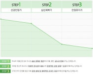 압구정역 스마트폰 중독 치료 한의원 - Q&A 게시판 - 전국 정신병원, 알콜중독치료병원, 정보카페 압구정역 스마트폰 중독 치료 한의원