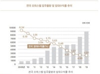 이런 오피스텔은 피하라 - 오피스텔, 아파텔 News - 마음은 부자 알짜 (동영상) 정보 이런 오피스텔은 피하라