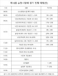 경기진행안 - ▶ 제 18회 순천시장배 호남권 탁구대회 - 순천시탁구협회 경기진행안