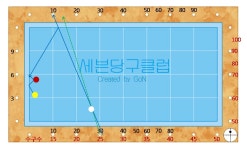 (9) 노 잉글리쉬 시스템 - 구멍 넣기 - 쓰리쿠션 시스템 - 3C 69 CLUB (9) 노 잉글리쉬 시스템 - 구멍 넣기