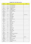 도면상에 자주 쓰이는 용어 및 약어 - -선박용어 해설 - 해기사실무 도면상에 자주 쓰이는 용어 및 약어