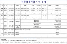 정선장례식장 시설현황. - 우리들의 이야기 - 정선장례식장 정선장례식장 시설현황.