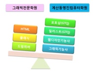 # 그래픽전문학원 # 계산동#컴퓨터#학원 - 명진소식-----------♥ - 계산동컴퓨터학원 명진컴퓨터학원 # 그래픽전문학원 # 계산동#컴퓨터#학원