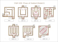 구들의 종류 및 전통 구들의 단면 - 난방 - (주)나무집사랑 구들의 종류 및 전통 구들의 단면