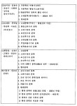문학 교과서에 나타난 문학사 시대 구분의 유형과 근거 - 5조 - 현대문학비평사 문학 교과서에 나타난 문학사 시대 구분의 유형과 근거