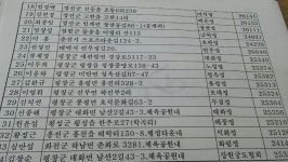 강원도 지역 궁도장 정보 추가 올립니다. - 이웃 활터모습과 소식 등 - 강릉 경포정 강원도 지역 궁도장 정보 추가 올립니다.