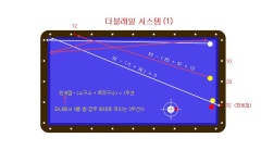 맥시멈 시스템 - 3쿠션자료방 - 전주 평화음악쉼터 맥시멈 시스템