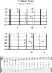 C Major Scale : (Open) 1st Position - 스케일 연습 - 어깨너머 통기타 C Major Scale : (Open) 1st Position