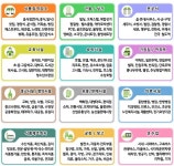 소독,방역 사업장 - 소독, 방역 - (주)현대관리시스템 소독,방역 사업장
