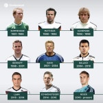 독일 국가대표 역대 주장.jpg - ★ ··· 하프타임 - 樂soccer 독일 국가대표 역대 주장.jpg