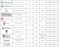 **미국대학 서열 및 특징 - 유학, 해외유저 갤러리