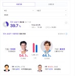 부산 사상구 장제원 확실 - 삭제게시판 - 樂 SOCCER 부산 사상구 장제원 확실