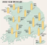 쭉빵카페 | 소름끼치는 `셋째 아이 성비` - Daum 카페 소름끼치는 `셋째 아이 성비`
