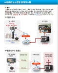 - Q&A 게시판 - 4K UHD중계촬영 라이브방송 1인미디어시대! 스마트폰으로 세계의 뉴스 및 이벤트 현장을 Full HD영상으로 실시간 중계를... 