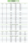 4월7일(토) 입주권,분양권 시세 - 개포1,2,3,4,시영 - 개포현대공인☎02-573-6700 개포주공1,2,3,4단지,시영.. 4월7일(토) 입주권,분양권... 