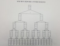 제7회 메이저캐롬클럽 회장배 U-25 국제 스카치 대회 결과 - 대구 동호인 대회공지 및 결과 - 대구광역시 당구 연맹 제7회 메이저캐롬클럽... 