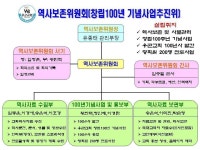 역사보존위원회 조직도 - 역사보존위원회 - 우곤감리교회 역사보존위원회 조직도