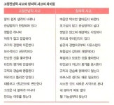고정관념적 사고와 창의적 사고 - 마음의 그림자 심리세계 - 깨달음터 - 앱솔의 세계 고정관념적 사고와 창의적 사고