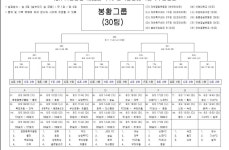 2016년 추계중등연맹전 신천중 대진 및 경기결과 - 대회소식 - 신천중학교 축구부 2016년 추계중등연맹전 신천중 대진 및 경기결과