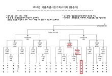 2018 서울특별시장기 축구대회 대진표 & 32강전 - 2018년 축구부 행사 - 도봉중학교축구부FC 2018 서울특별시장기 축구대회 대진표 & 32강전
