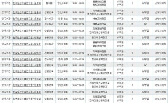 한양대 에리카 학연산 클러스터 인턴쉽지원(현장실습) 프로그램 안내~필독 - 한양대 갤러리
