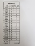 FROM 2017 회비납부 현황 - 동호인 시협회비 납부현황 - 충주시테니스협회 FROM 2017 회비납부 현황