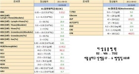 푸들 땅콩이의 여자 중성화 수술 - 수술 - 중성화수술 - 더샵동물병원 T 02-416-7512 http://blog.naver.com/thesharpah 푸들 땅콩이의... 