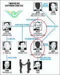 전국공무원노동조합 교육청본부 경기교육청지부 대한민국 투자현황