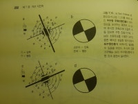 좌수향 우수향 주향이동단층 구별법이 궁금합니다. - ☞ 지구과학 (비댓 금지) - 물♡화♡생♡지 좌수향 우수향 주향이동단층 구별법이 궁금합니다.
