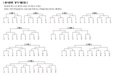 토너먼트 대진표짜는법 - 경기규칙&규정 - 부산당구매니아 토너먼트 대진표짜는법