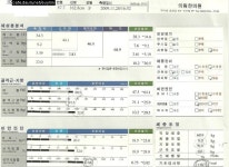 나이는 상관없다. 50대(2) 68.9 -->66.6 (30일, 시술만) - 케이스 - 구미의림한의원 나이는 상관없다. 50대(2) 68.9 -->66.6 (30일, 시술만)