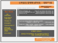 ※ 신축통빌딩매각※ (비공개 전속중개) 매 98억원 (원거리에서도 관리가능한 빌딩임대... net/town3136633 ※﻿ 신축통빌딩매각... 