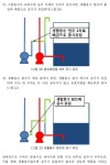 (주)경진티알엠-특정설비 | 사수 방지 설비 - 기술토론 - Fire leader 사수 방지 설비