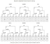 23회연합회장기 대진표 - 공지사항 - 백호 축구단 23회연합회장기 대진표