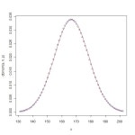 이항분포의 정규분포 근사를 그래프로 - 책: R을 이용한 누구나 하는 통계분석 - Biostatistics 이항분포의 정규분포 근사를 그래프로