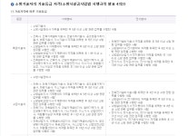 ☆☆☆ 소방기술자 경력수첩 상담 및 신청하기 - 소방경력수첩 신청... 현대건설정보119 ☆﻿☆☆﻿ ﻿소방기술자 경력수첩 상담 및 신청하기
