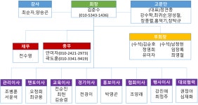 2018년 조직 및 주요 임원현황 - 클럽안내 - 군포우정배드민턴클럽 2018년 조직 및 주요 임원현황