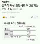 친족이 재산 탕진해도 미성년자는 눈물만 - 인스티즈(instiz) 이슈 카테고리 친족이 재산 탕진해도 미성년자는 눈물만