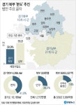 경기도, 경기북도 경기남도 분도 추진 - 인스티즈(instiz) 이슈 카테고리 경기도, 경기북도 경기남도 분도 추진