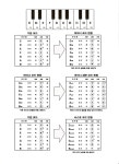 기타교실 자료 - 음악이론 - 철바우 기타교실 자료