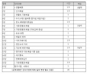모집 - 대전시 - 6 예절/다도 강사양성안내 - 한국예절사협회 < 한국다도예절원 > 12/5 인성 예절교육지도사( 2급) 예절교육 수강생 모집 - 대전시