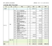 재부신등중학교 26회 2011년 결산서 - 동창회 운영 현황 - 신등중학교 26회 동창회 재부신등중학교 26회 2011년 결산서