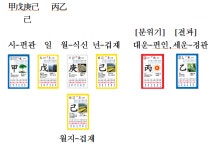 1. 실전갑을타로- 승진운여부 판단 - 갑을타로 독학 사용설명서 - 갑을타로 1. 실전갑을타로- 승진운여부 판단