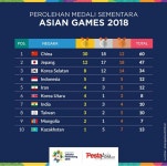 현재 아시안게임 국가별 메달 순위 TOP10 - 웃긴자료 ‥‥‥‥‥、 - 도탁스 (DOTAX) 현재 아시안게임 국가별 메달 순위 TOP10